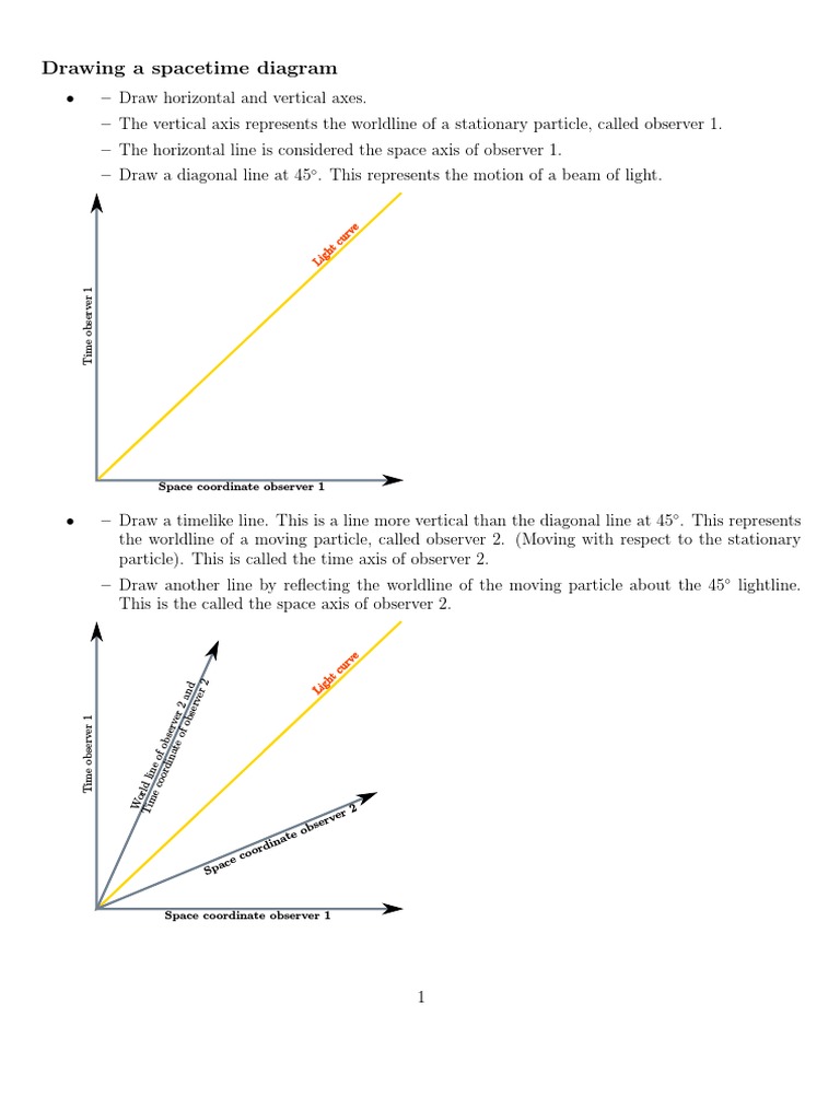 Drawing A Spacetime Diagram: Ligh Tcu Rve | PDF | Spacetime | Cartesian ...