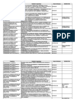 Administrar materiales e insumos según políticas y normas