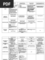 Agri Tables Chapters 1-3