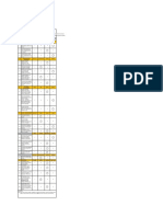 PPD SUBIS Researcher Evaluation Form