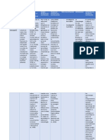 Cuadro Comparativo - Lile