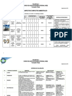 Taller 2 Aspectos e Impactos Ambientales