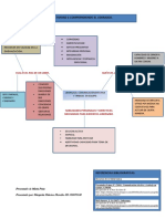 Actividad 2 - Mapa Conceptual El Liderazgo