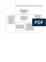 A. Residual Incidencia-Riesgos (Liq2) PDF