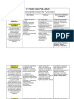 Actividad 3 - Funcionamiento Cognitivo Patológico