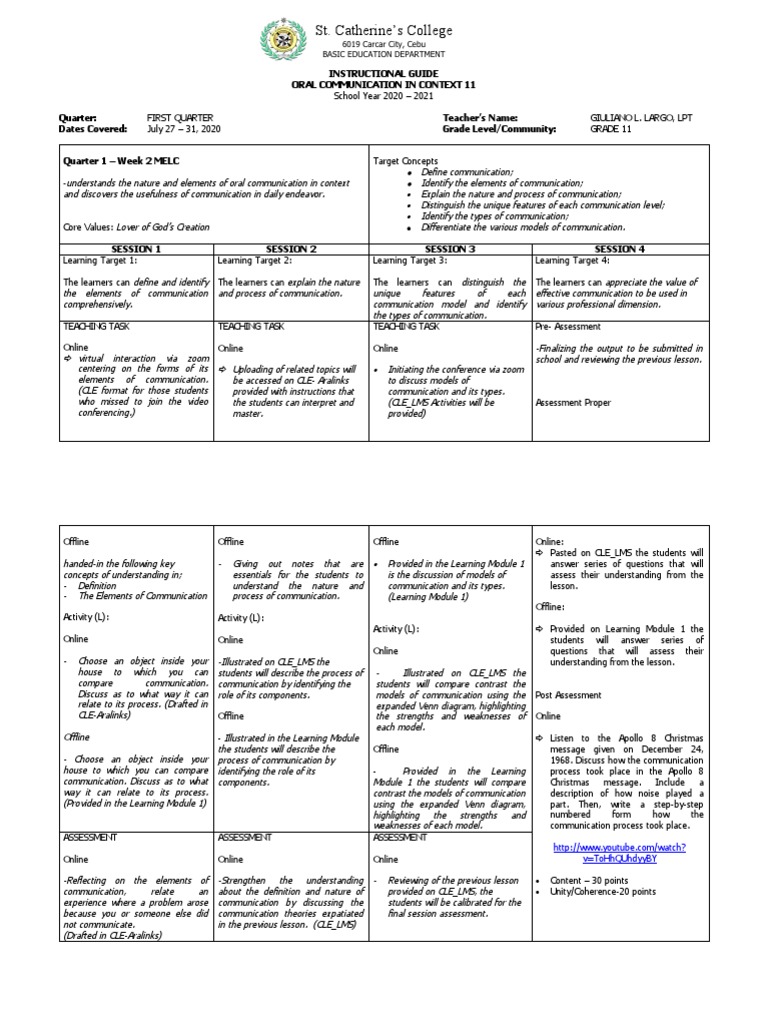 Oral Communication Instructional Guide | PDF | Communication | Semiotics