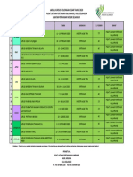 Jadual Kursus Golongan Sasar 2020 Kalumpang PDF