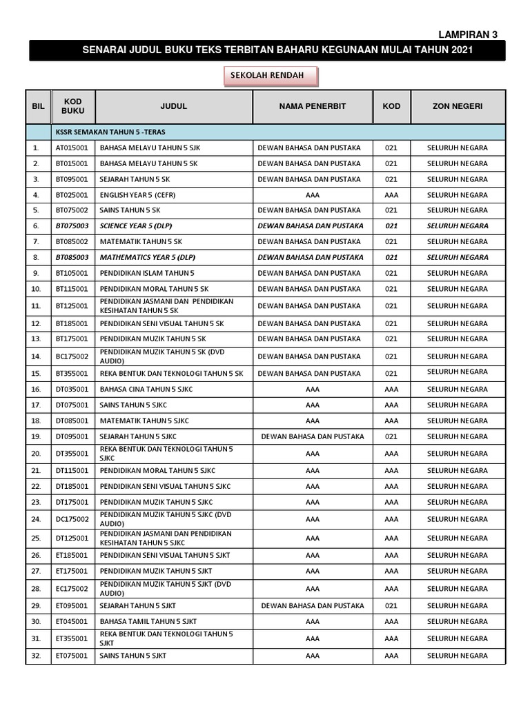 6 Senarai Judul Buku Teks Terbitan Baharu Btb Kegunaan Tahun 2021