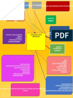 Mindmap Malaria