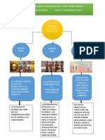 Elementos de Costo de Produccion