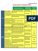 Cuadro Comparativo Sobre Las Bacterias y Los Protozoarios o Protozoos