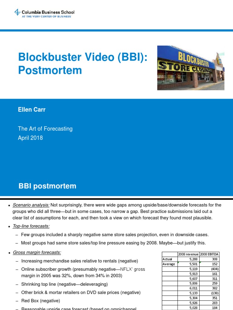 Where Is Blockbuster Stock Symbol BBI? Unpacking the Legacy of a Video Rental Empire