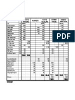 F Unadjusted Trial Balance Adjustments Adjusted Trial Balance Statement of Income