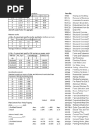 Item Guidelines