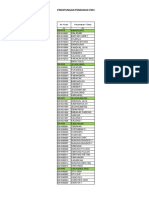 Data Penduduk Per Desa Tahun 2020