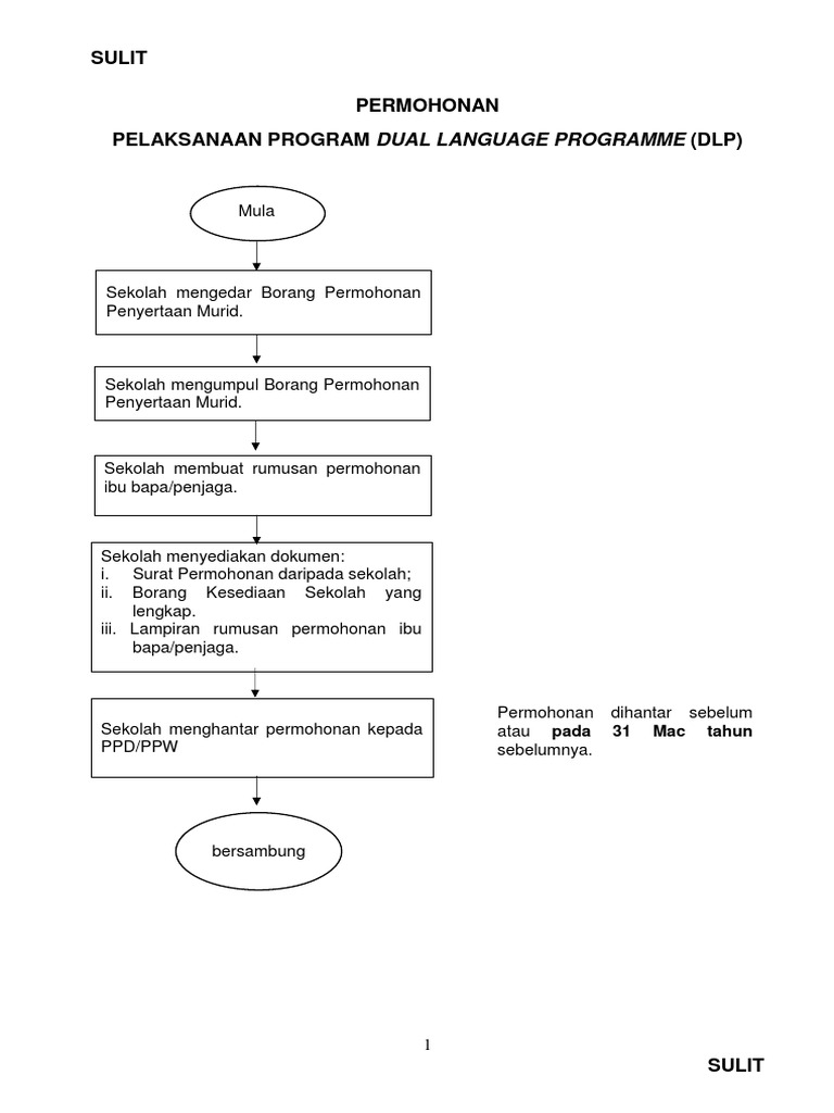 Lampiran Borang Dlp Pdf