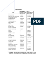 Drilling Equipment Inspection Schedule