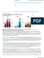 Spot LNG Prices in Asia