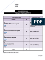 Deadline of Submission Technology Entrepreneurship Ent600