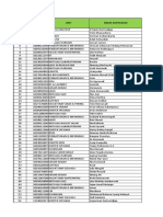 Karyawan Rsup Up To Date 2019