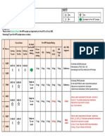 07 Critical Parts Pre-Mpt Sample Parts Status: Legends