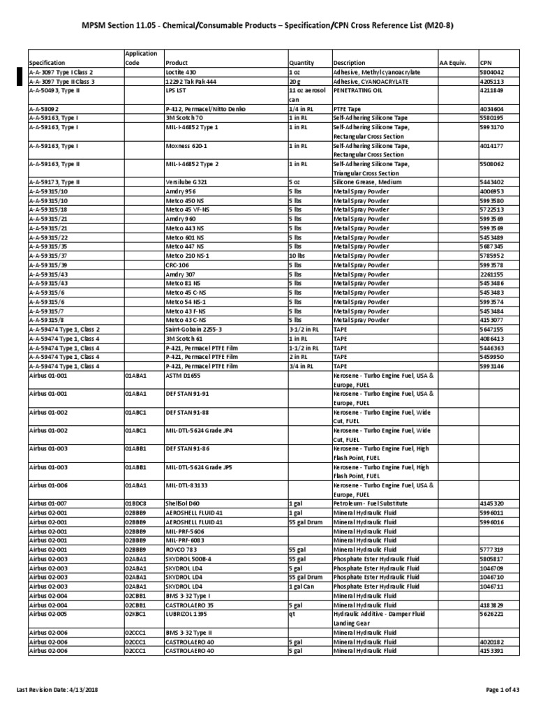 Chemical and Consumable Products List PDF Oil Lubricant