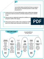 P2P & AP Process