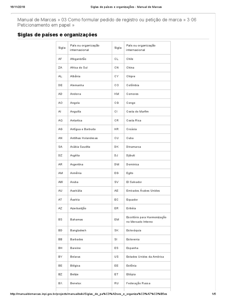 Siglas de Países e Organizações | PDF | Organização Mundial da ...