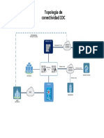 Topologia de Conectividad IDC