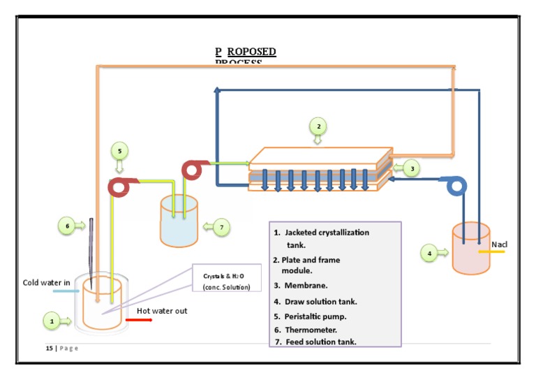 Crystallization Process Overview | PDF