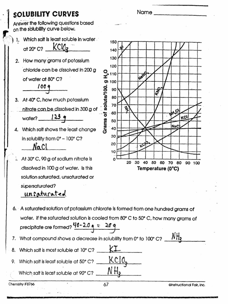 Solubility Curves, Solutions & Molarity Answer Keys | PDF | Solubility |  Solution