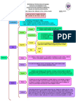 Taller de Comunicación Escrita (Esquema)