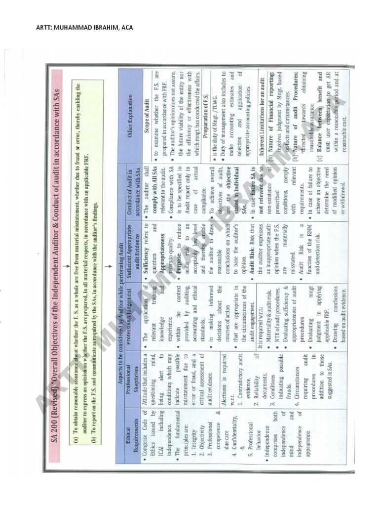 Isa 200 Pdf Pdf Audit Risk