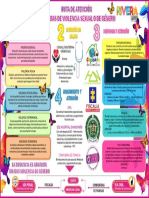 Ruta de Atención Integral A Violencia de Género
