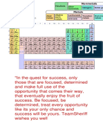 Dynamic Periodic Table - MBK