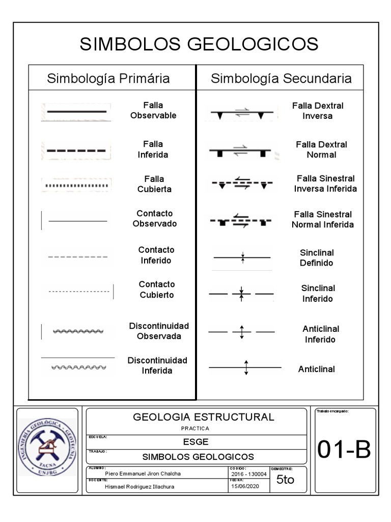 Simbología Geológica y de Fallas | PDF | Geología | Science