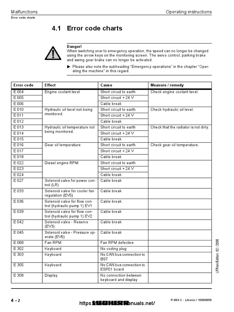 Liebherr R984C Litronic Fault Codes DTC | PDF | Diesel Engine | Engines
