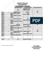 Department of Pharmacology Jnims, Porompart Imphal Teaching Programme (3, 4, 5 & Bds-Semester)