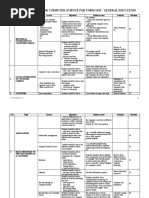 Schemes of Work For Computer Science For Form One - General Education