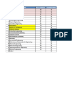 Aspiringminds Assessment Model & Modules - RMK Group