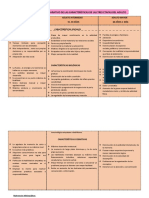 Cuadro Comparativo de Las Caracteristicas de Las Tres Etapas Del Adultoo