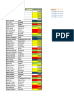 Ejercicio de Formato Condicional