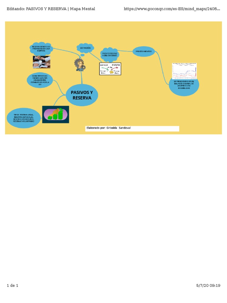 Mapa Mental - 1 PDF | PDF