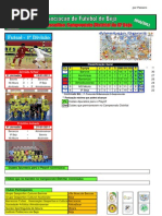 Resultados da 3ª Jornada do Campeonato Distrital da AF Beja em Futsal