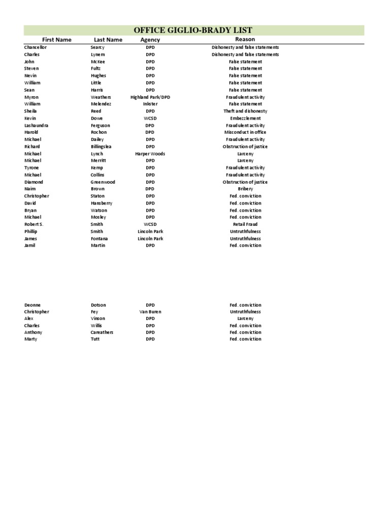 Giglio Brady List PDF Crime & Violence Crime Thriller