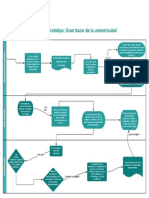 Diagrama de Flujo Institucional