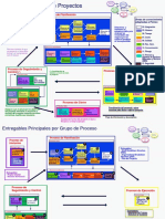 1 - Modelo de Metodología de Gestión de Proyectos y Herramientas