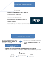 Tema 4 - Cómo Funcionan Las Empresas