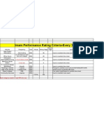 Performance Rating-Proposa Imaml