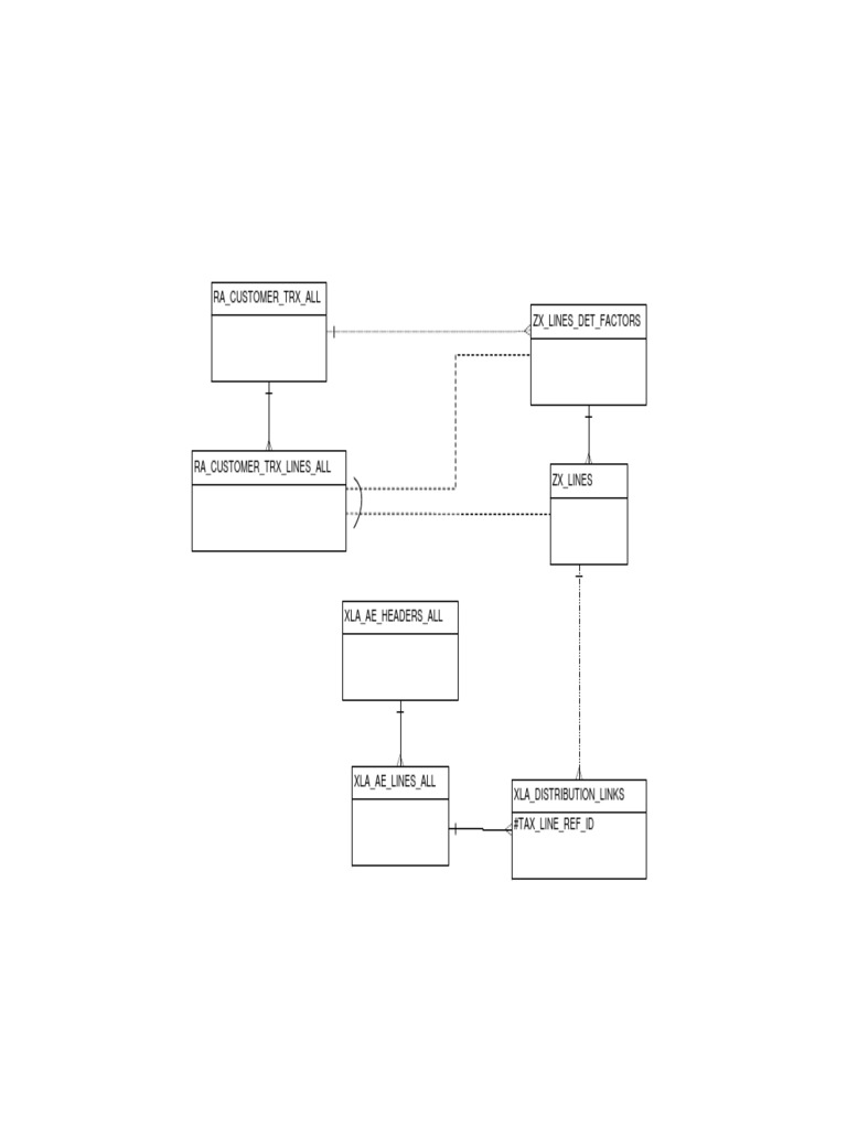 Customer Transaction Data Structure | PDF | Computers | Technology ...